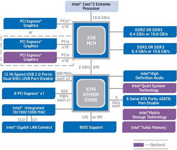 Intel x38 officially