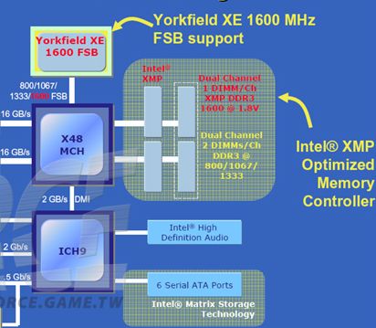 INTEL