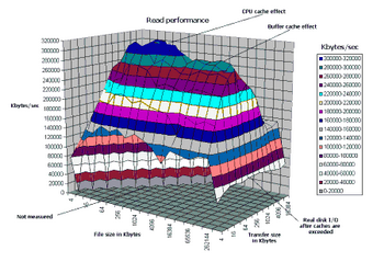 IOzone Filesystem Benchmark v.3.321