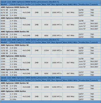 k8l server processor road map