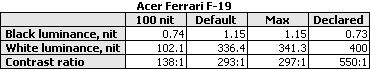  Acer Ferrari F-19 19 inch