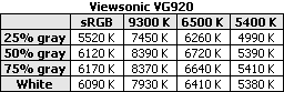 ViewSonic VG920 lcd monitor