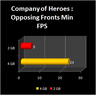 memory4gbvs2gb1.png