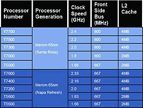 intel Merom laptop roadmap