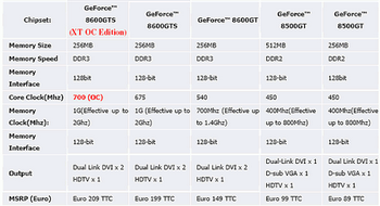 Twintech recommended retail prices.