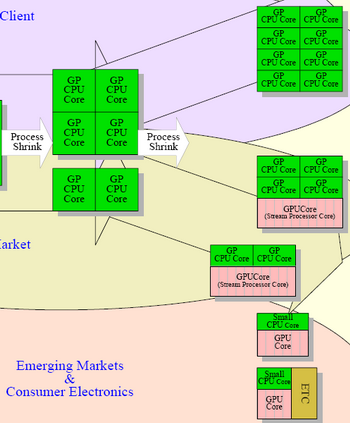 Fusion layout