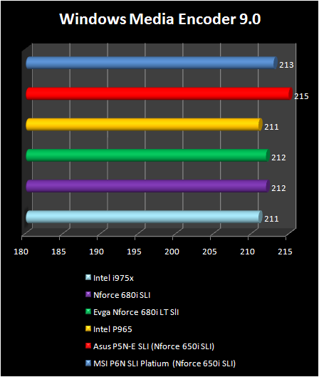 NVIDIA nForce 680i LT SLI - WME9