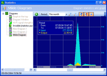 Network Activity Diagram v.2.5.360 Final