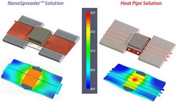 nanoSpreader cooling