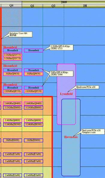 nehalem frequency