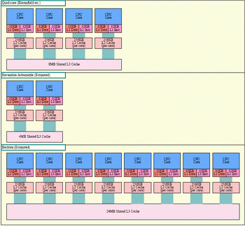 Intel nehalem frequency