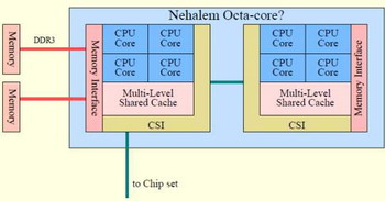 nehalem architecture 8 core processor systems