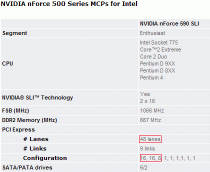 nvidia SLI physics 