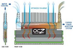 OCZ PC  2-9200 flexXLC  Xtreme liquid convention