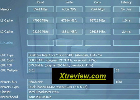 Transcend jetRam PC 2-4200 benchmark