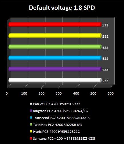 PC 2-4200 memory default