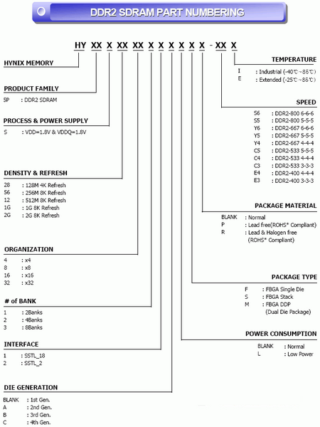 Hynix PC 2-4200 memory part number
