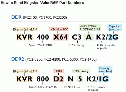 Kingston PC 2-4200 part number