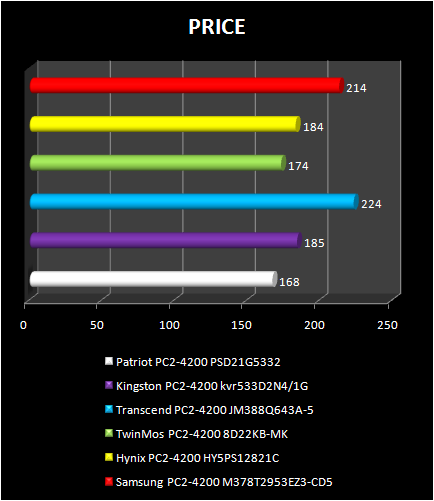 PC 2-4200 memory price