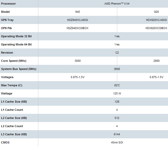 phenom%20II%20X4%20940%20Black%20edition%20retail%2005.gif