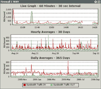 PRTG - Paessler Router Traffic Grapher v.6.2.1.963/964