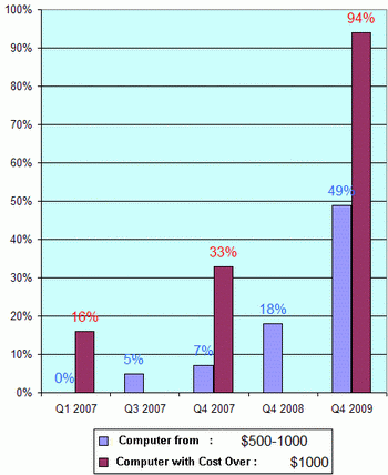 quad-core-processor-market-share