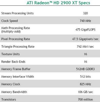 radeon HD 2900 XT information