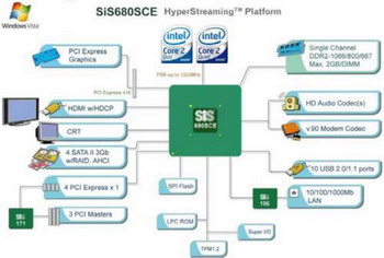 SIS 680 chipset