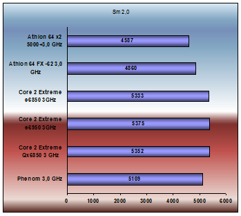 Phenom 3d2006 sm2