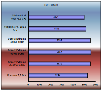 Phenom 3d2006 sm3