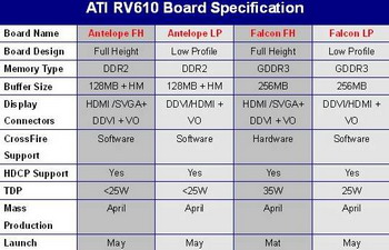 ati chip RV610