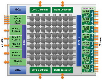 64-core Tilera