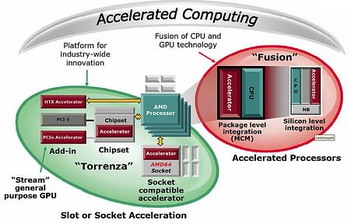 torrenza fusion platform