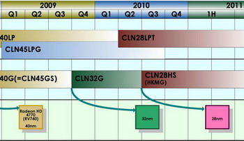 tsmc 32nm