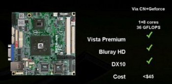 via and Nvidia platform VN