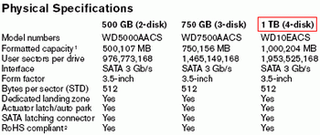 wd 1Tb disk update 