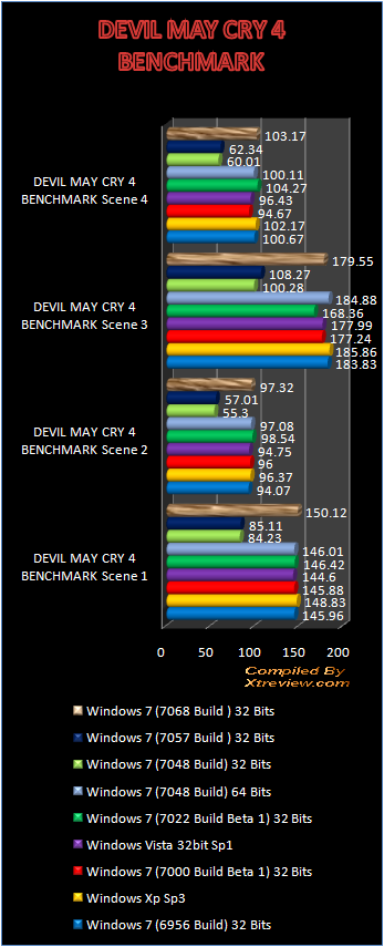 windows 7 7048 devil may cry4