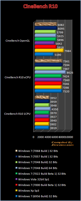 windows 7 7048 cinbench