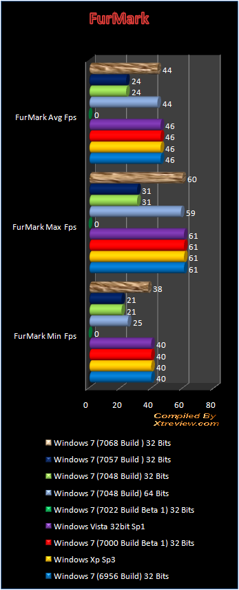 windows 7 7048 furemark