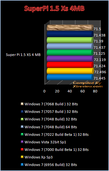 windows 7 7048 super pi