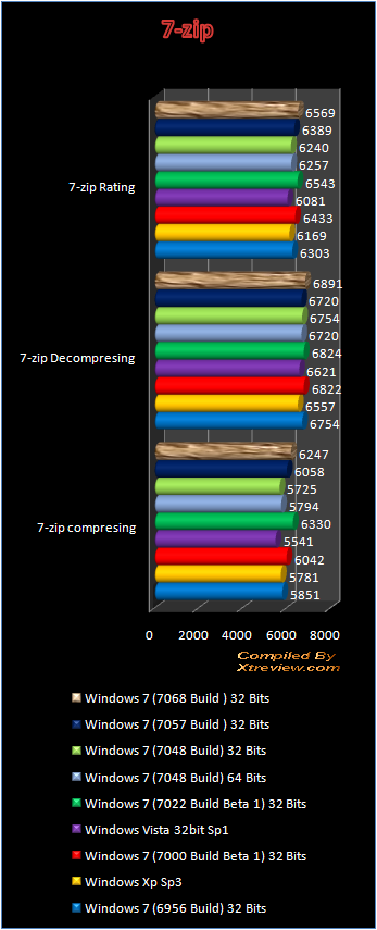 windows 7 7048 7zip