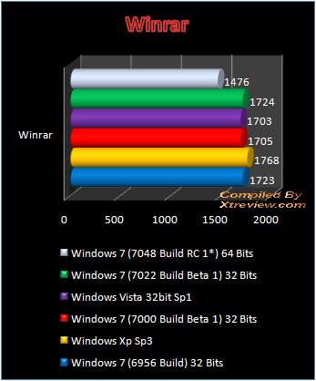 windows 7 7048 winrar