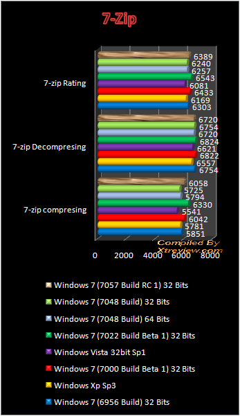 windows 7 7048 7zip