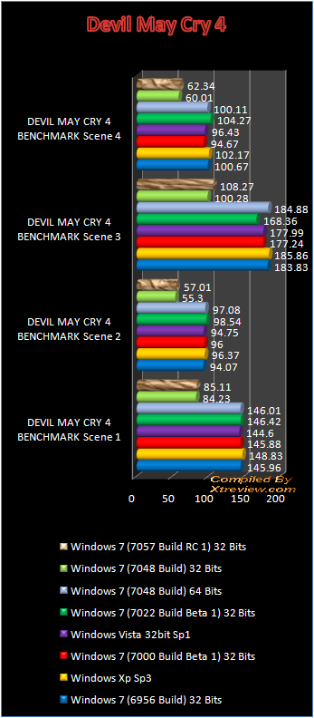 windows 7 7048 devil may cry4