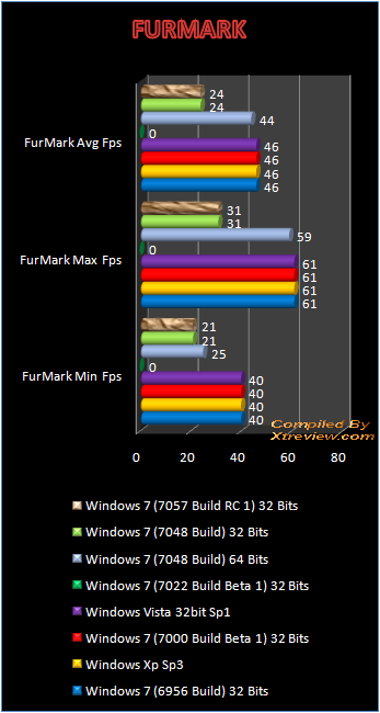 windows 7 7048 furemark