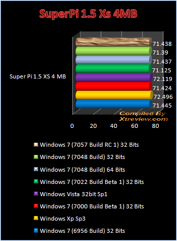 windows 7 7048 super pi