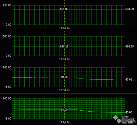 x1650xt monitoring temperature