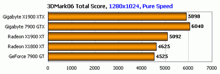 x1900xtx 3d 2006 benchmark
