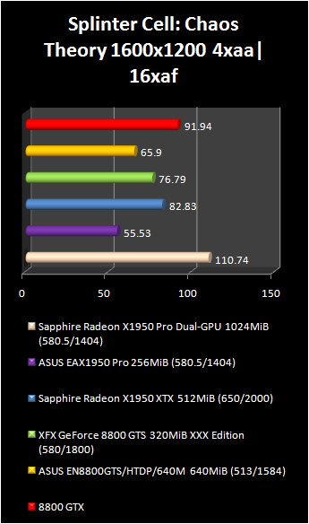 radeon x1950 pro dual : splinter cell