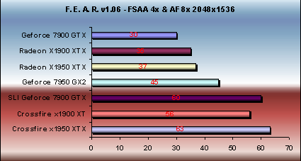 x1950 xtx fear antialising